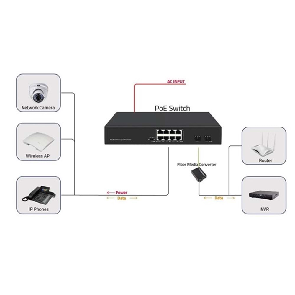ODS 8port 120w FULL PoE 08ODS-8P2S GIGABIT 2X SFP Yönetilemez Switch ODS 8port 120w FULL PoE 08ODS-8P2S GIGABIT 2X SFP Yönetilemez Switch