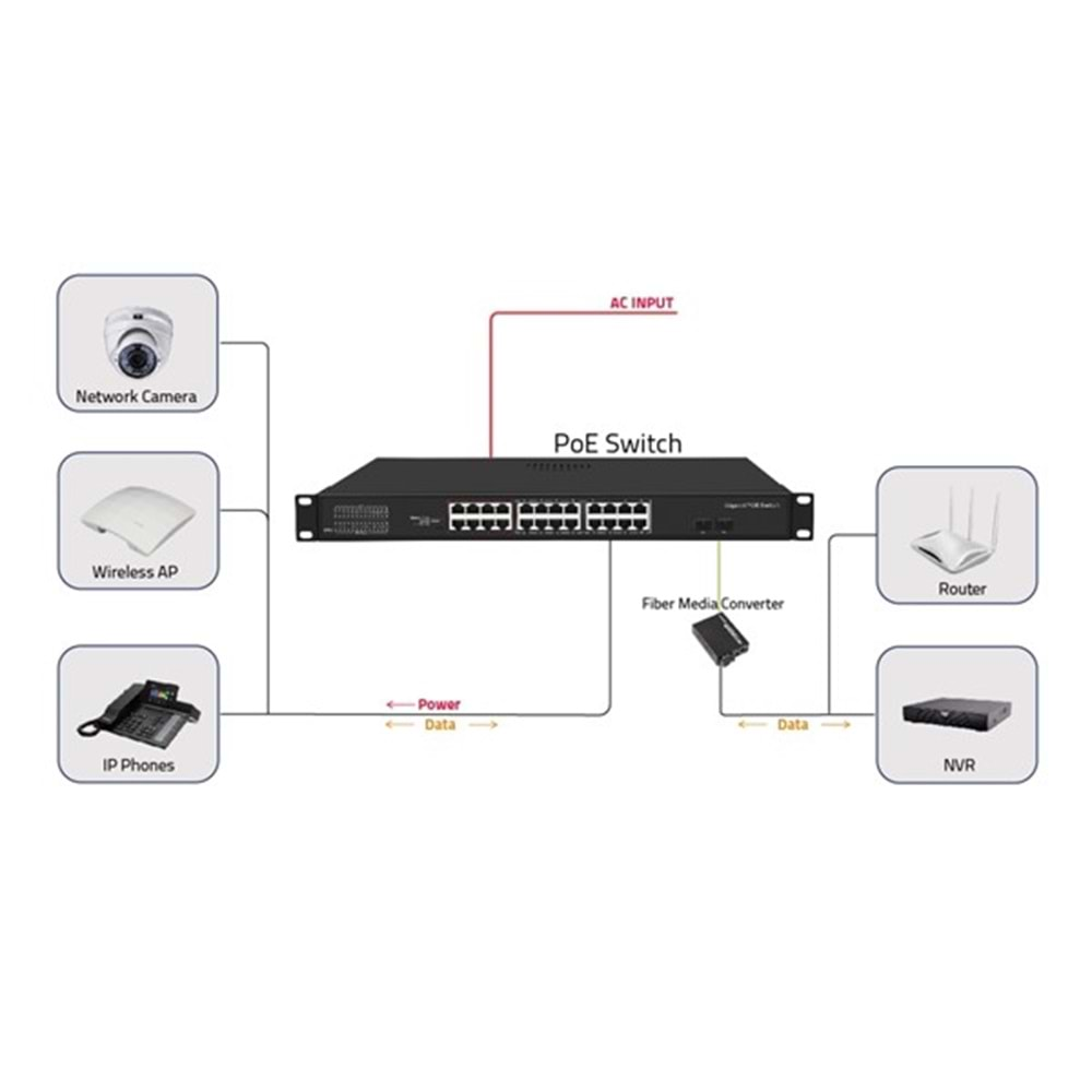 ODS 24port 300w FULL PoE 08ODS-24GP2S-300 GIGABIT 2X SFP Yönetilemez Switch