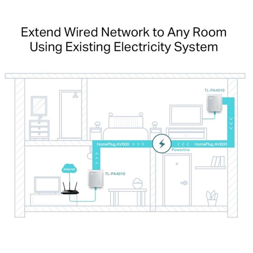 TP-LINK TL-PA4010KIT 500mbps AV600 EV Ofis Tipi PowerLine Ağ Adaptörü Kutu Açık (Outlet) 2-li paket