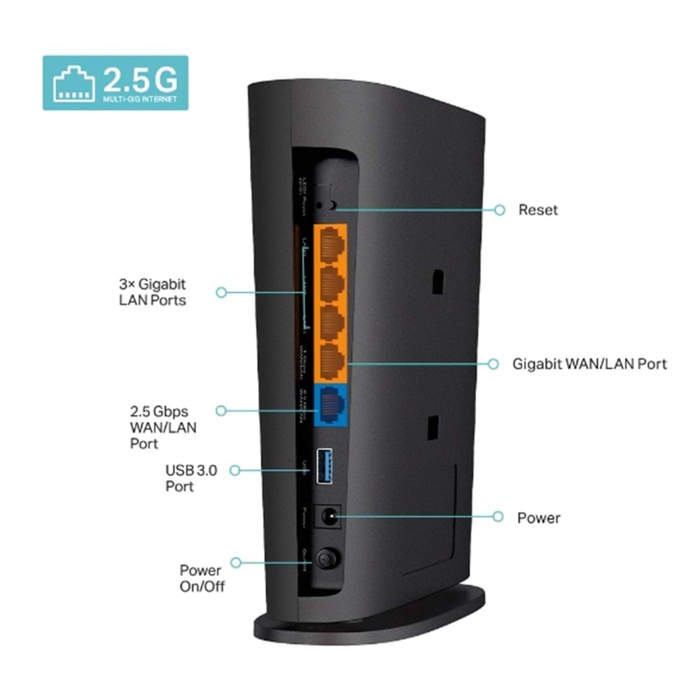 TP-LINK ARCHER AX80 Wıfı6 AX6000 Gaming Router