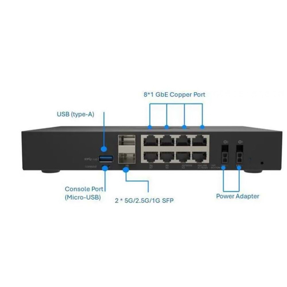 SONICWALL TZ380 03-SSC-6961 Firewall Cihazı / 3yıl Lisans Dahil