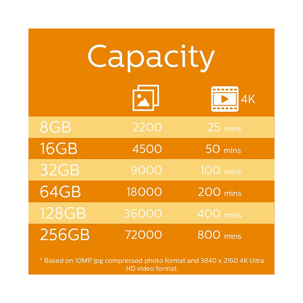 PHILIPS MicroSD 32GB FM32MP45B/00 Class10 Hafıza Kartı