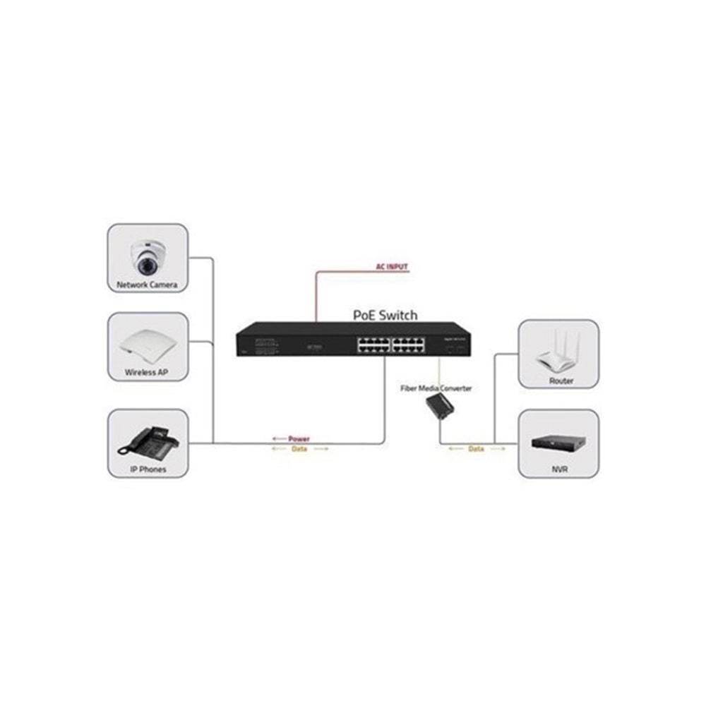 ODS 16port PoE 200w 2-SFP Gigabit Yönetilemez Switch 08ODS-16GP2U2S-200