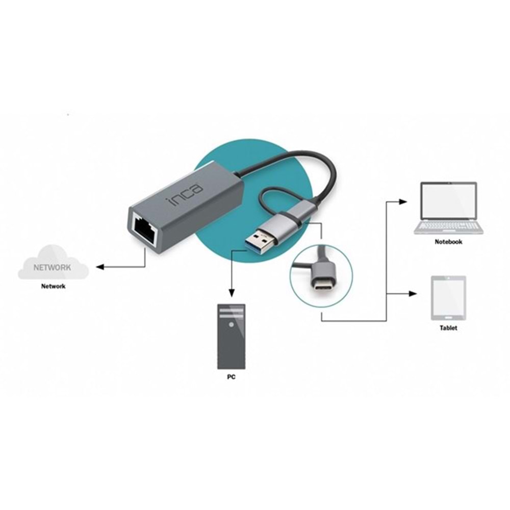 INCA IUTP-01T Gigabit TypeC-USB 3.0 Harici Ethernet
