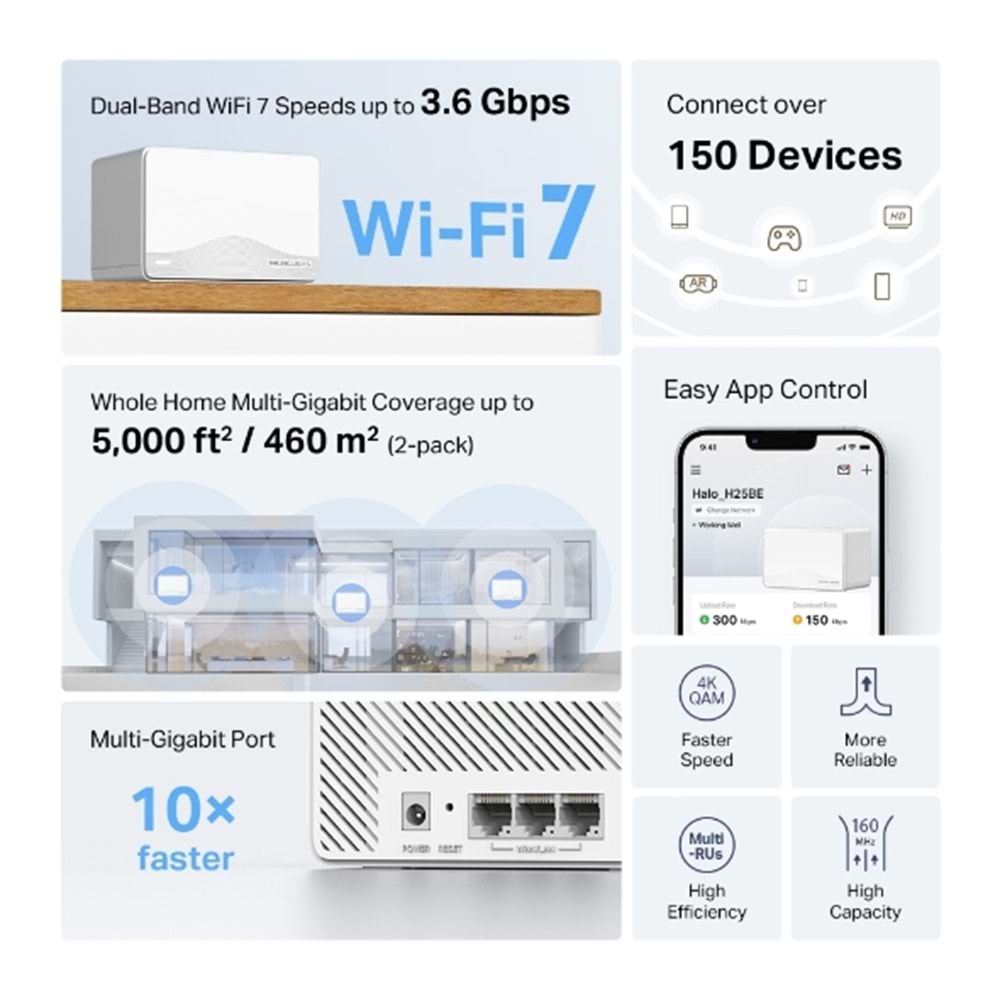 MERCUSYS HALO H25BE Wıfı7 BE3600 Dual Band Router 2-li set