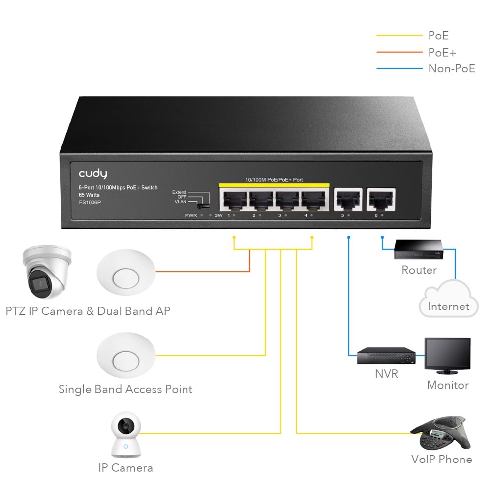 CUDY 6port / 4port PoE 60w 10/100 2-Uplink Yönetilemez Metal Switch FS1006P