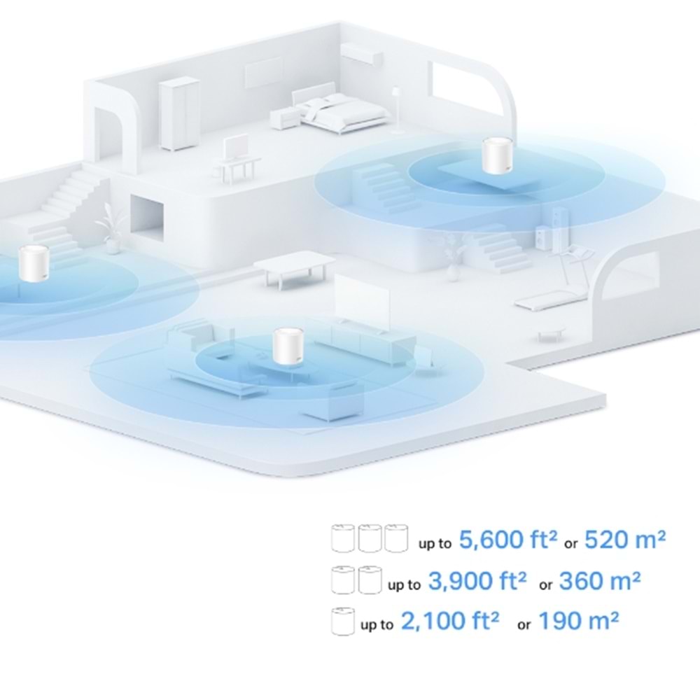 TP-LINK DECO-X10-3P AX1500 Mesh Router 3-lü paket