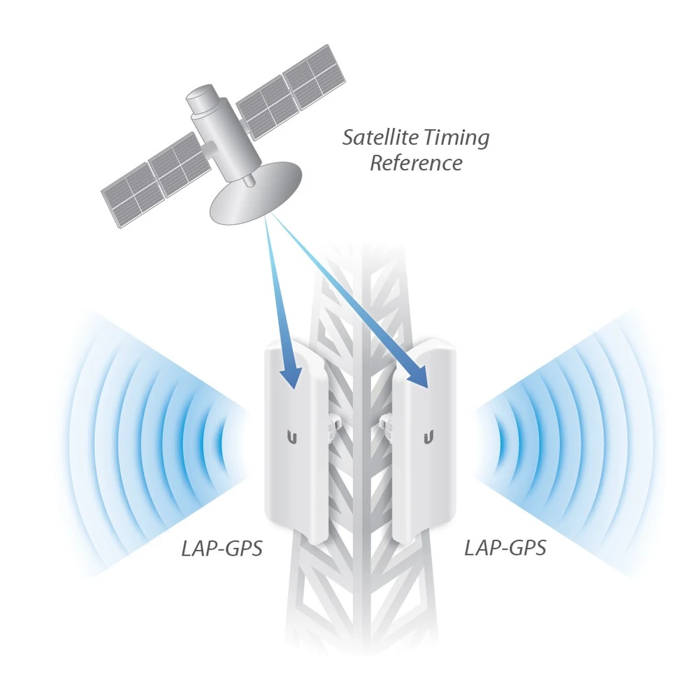 UBNT LITEAP LAP-GPS 5GHz 17dBi 90 Derece Dahili Sektör Antenli GPS Senkronizasyonlu PtMP Access Point
