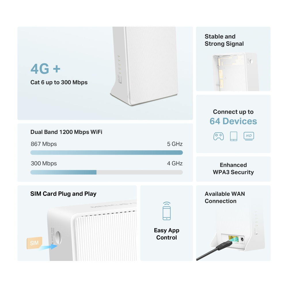 MERCUSYS MB230-4G AC1200 Dual Band 4G Gigabit Router