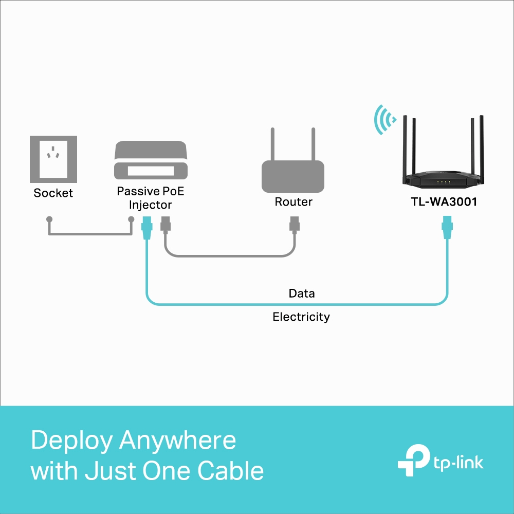 TP-LINK TL-WA3001 Wıfı6 AX3000 Dual Band Access Point