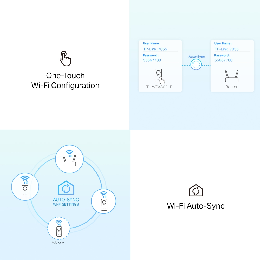 TP-LINK TL-WPA8631P KIT AV1300 Gigabit Passthrough Çift Bant Powerline Wi-Fi Seti (2'li Paket)