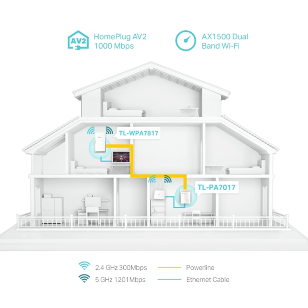 TP-LINK TL-WPA7817 KIT 1000mbps AV1000 Ev Ofis Tipi Powerline Ağ Adaptörü