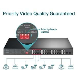 TP-LINK 24port PoE 250w 2-SFP Gigabit Yönetilemez Switch TL-SL1226P