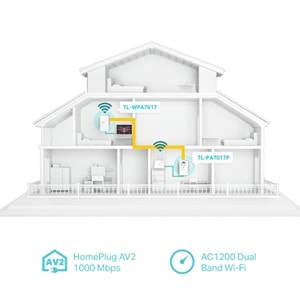 TP-LINK TL-WPA7617 KIT 1000 Mbps AV1000 PowerLine Ağ Adaptörü