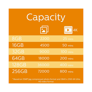 PHILIPS MicroSD 32GB FM32MP45B/00 Class10 Hafıza Kartı