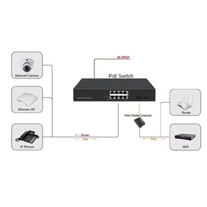 ODS 8port PoE 120w 2-SFP Gigabit Yönetilemez Switch 08ODS-8P2S