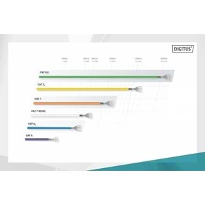 DIGITUS 0.5metre CAT6 Utp DK-1617-005 Gri Patch Kablo (10'lu Paket)