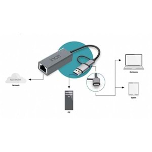 INCA IUTP-01T Gigabit TypeC-USB 3.0 Harici Ethernet