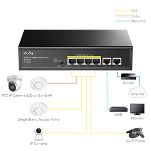 CUDY 6port / 4port PoE 60w 10/100 2-Uplink Yönetilemez Metal Switch FS1006P