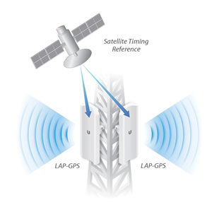 UBNT LITEAP LAP-GPS 5GHz 17dBi 90 Derece Dahili Sektör Antenli GPS Senkronizasyonlu PtMP Access Point