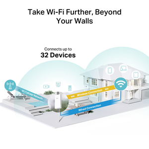 TP-LINK TL-MR100 4G LTE 300mbps 2.4ghz Harici Router