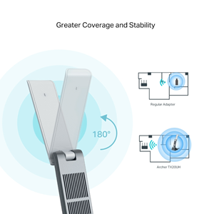 TP-LINK Archer TX20UH Wıfı6 AX1800 Kablosuz Adaptör
