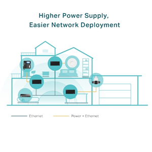 TP-LINK TL-POE170S Gigabit PoE++ 60W Enjektör