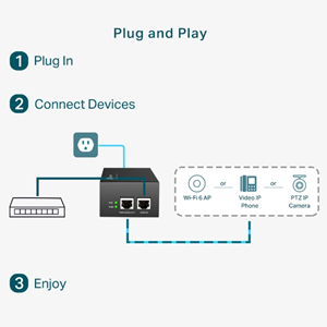 TP-LINK TL-POE170S Gigabit PoE++ 60W Enjektör