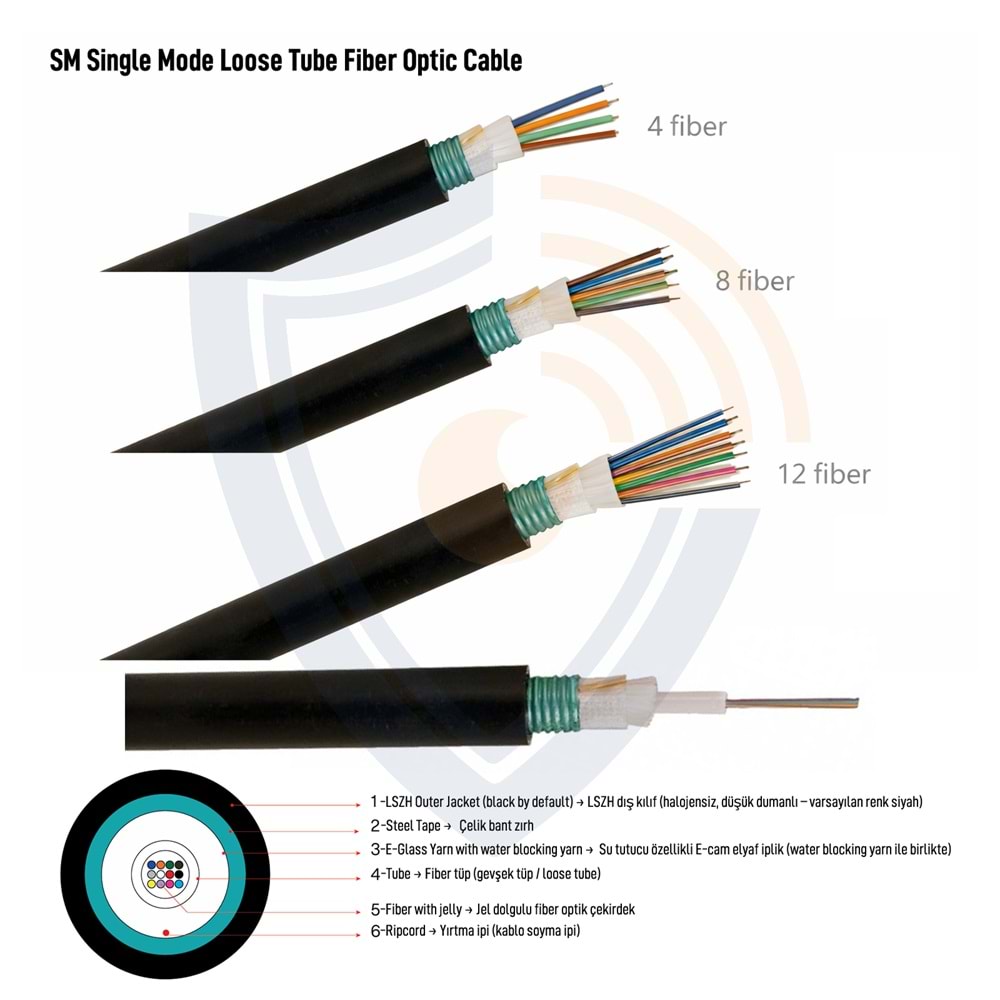 12 Core SM Single Loose Tube Fiber Optik Kablo (AF-012-2A2191A)