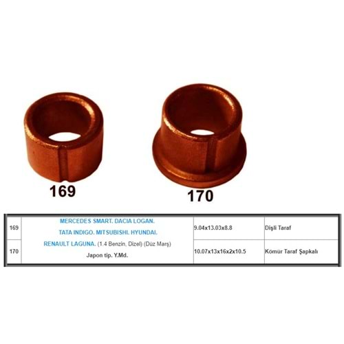 ( SET ) CLIO KANGOO DACIA MITSUBISHI HYUNDAI ELANTRA ACCENT TATA IN