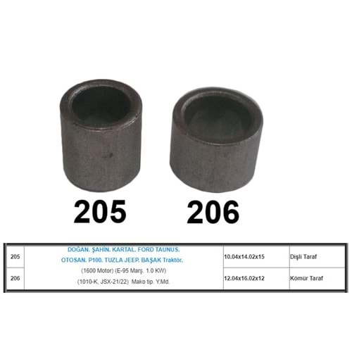 ( SET ) DOĞAN, ŞAHİN, KARTAL ( DEMİR ALAŞIM )